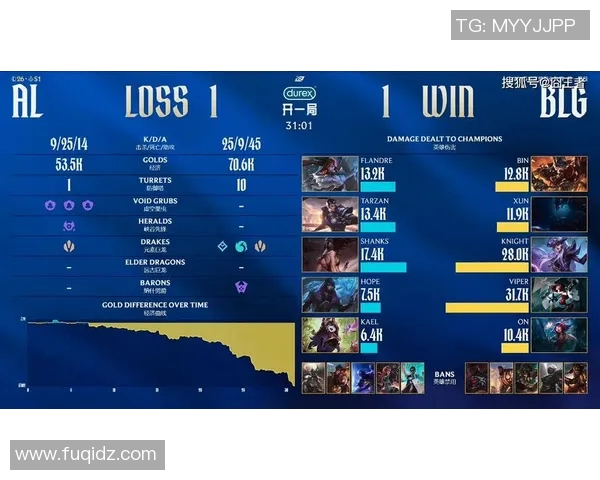 LPL春季赛再创新高369表现惊艳引发热议