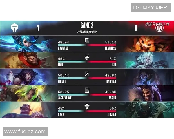 LGD战队强势表现实现零封LPL赛区再创辉煌战绩 LGD战队强势表现实现零封LPL赛区再创辉煌战绩
