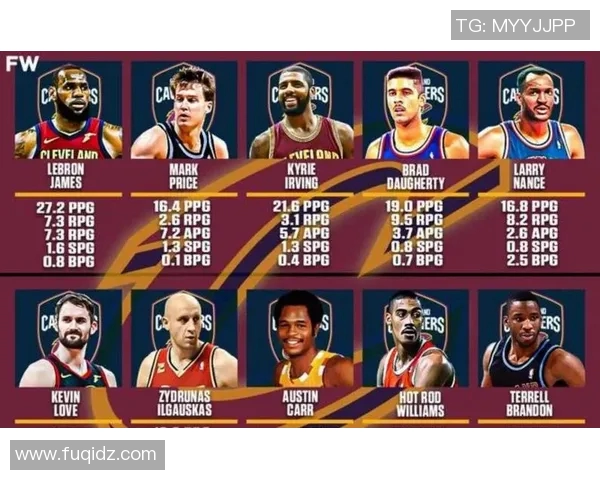 骑士队新帅上任，球队实力有望提升